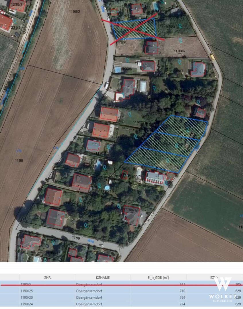 Grundstücke in Obergänserndorf – Bauland-Wohnen, bis 774 m², ab 159.800 €