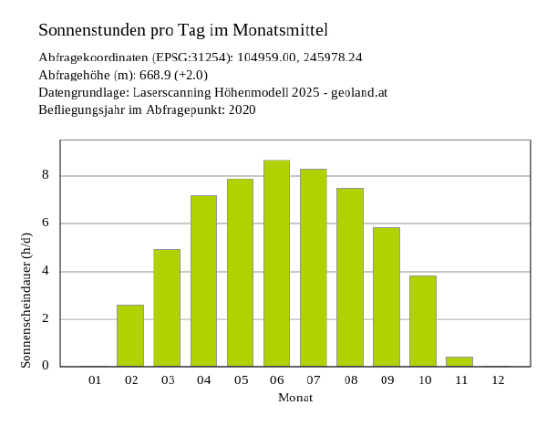 Grundriss 4