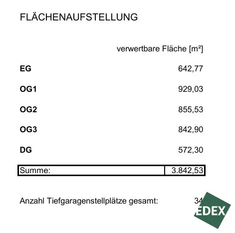 Multifunctional commercial property directly on the Triester Straße | approx. 3,842.53 m² usable floor area