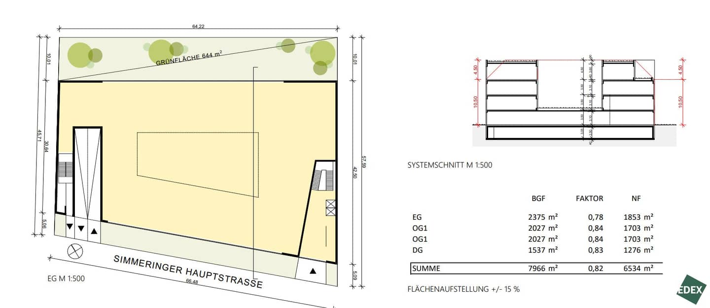 Gewerbegrundstück nahe Zentralfriedhof