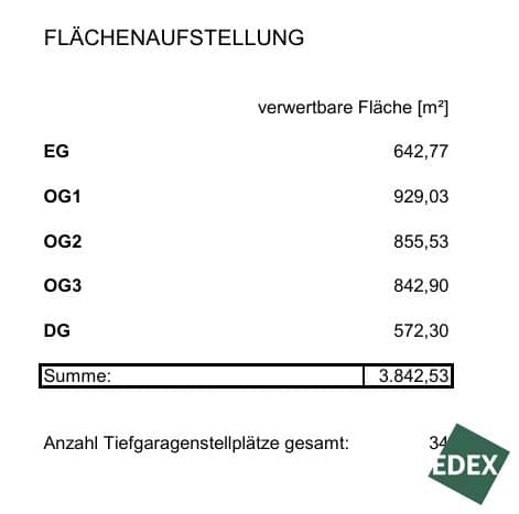 Multifunktionales Gewerbegrundstück direkt auf der Triester Straße | ca. 3.842,53 m² verwertbare Nutzfläche