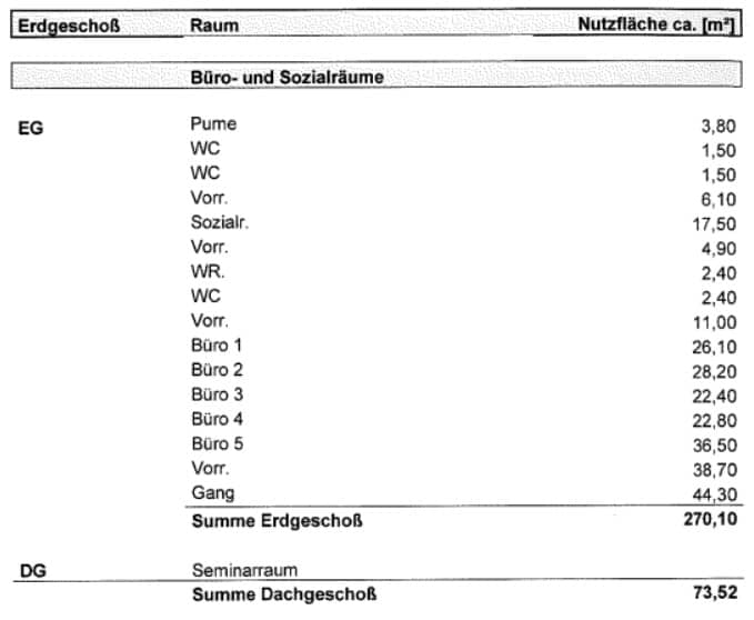 Büro und Lagerfläche in Wundschuh