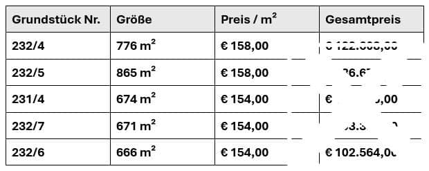 Baugrundstück in sonniger Hanglage mit See und Bergnähe