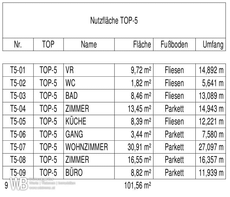 Erstbezug mit 101m² WFL + 2 Balkone 18m², 31m² Wohnküche &amp; Zi-16m²+13m²+9m², 60m² PKW-Stellplatz