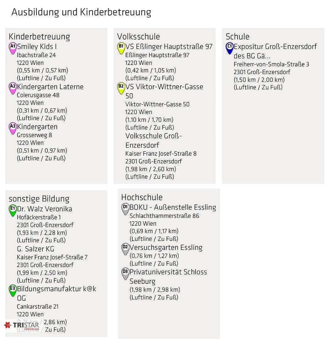 NEU! • 6 Zimmer • Familienhaus • Garten + Terrasse • Luftwärmepumpe • 1220 Wien
