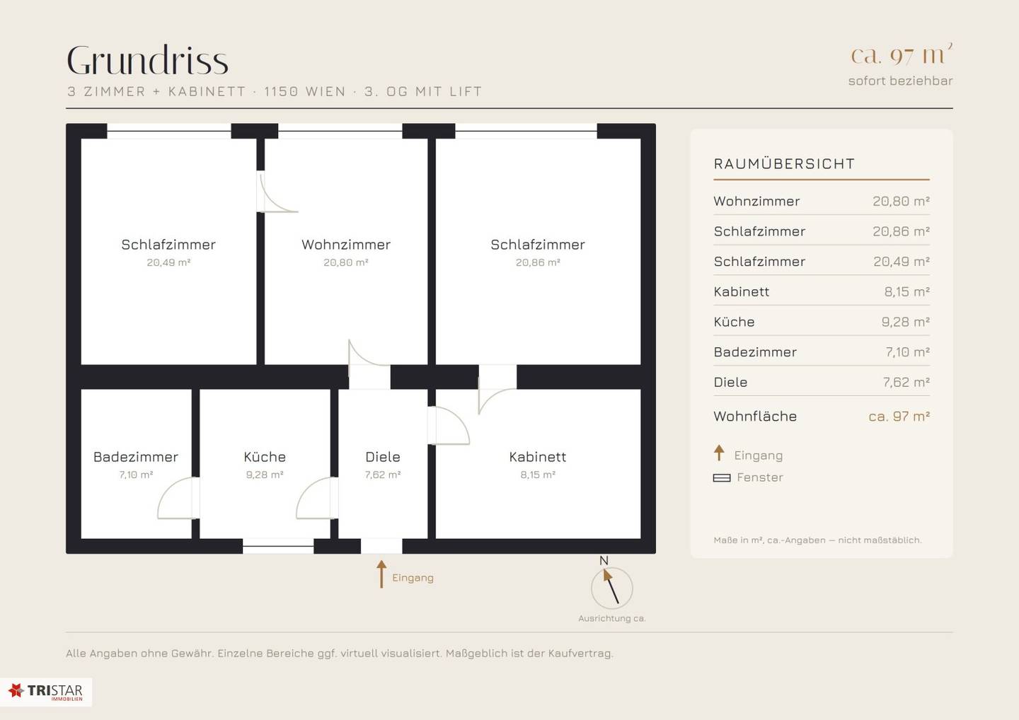 Old building apartment 97 m², near Mariahilfer Straße &amp; Westbahnhof &amp; U3/U6 · € 378.000,– · available immediately