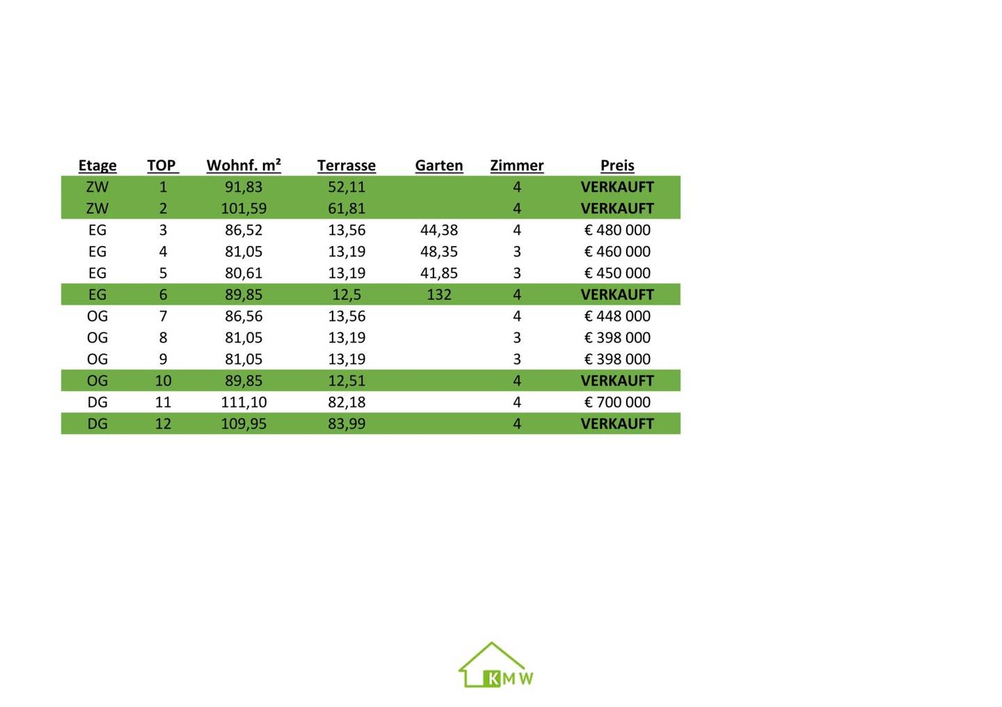 Grundriss 2