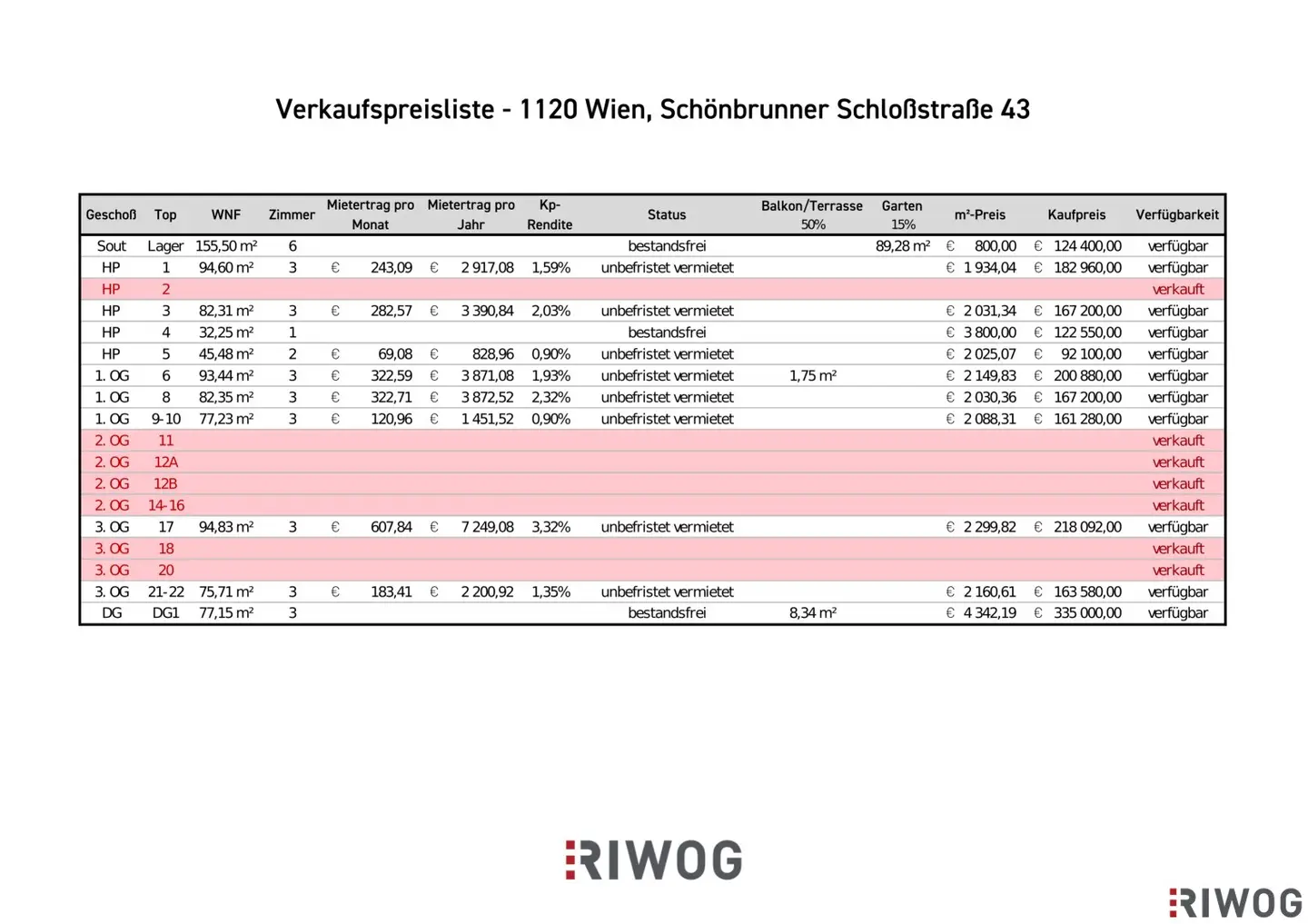 Grundriss 2