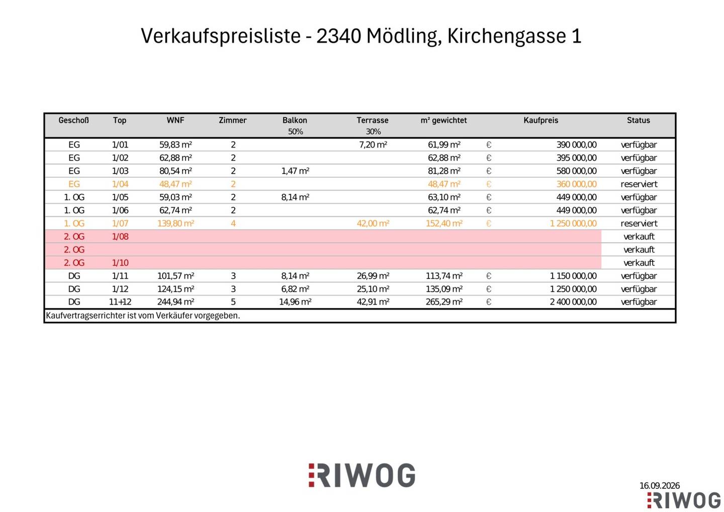 ÜBER 4 METER RAUMHÖHE II PRESTIGE UND ELEGANZ II WOHNEN IM DENKMALGESCHÜTZEN MÖDLINGER STADTJUWEL II FUSSGÄNGERZONE
