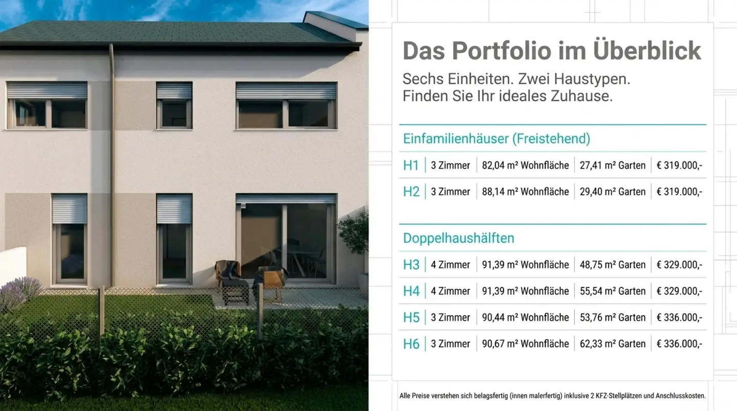 LEISTBAR, MODERN, EFFIZIENT, IN BESTER QUALITÄT– Ihr Doppelhaus in Pottendorf