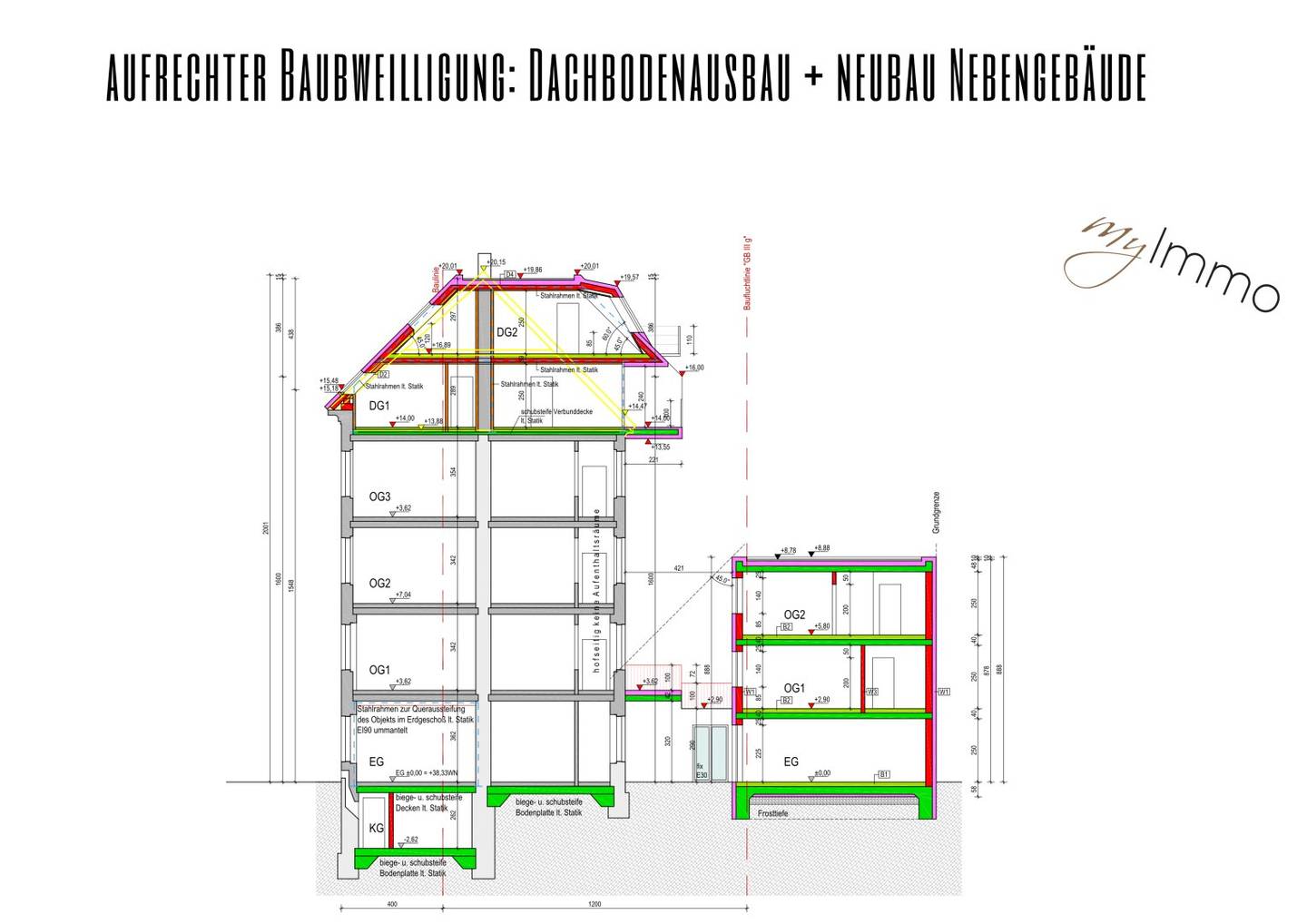 Aufrechte Baubewilligung: Dachbodenausbau + Neubau Hofgebäude