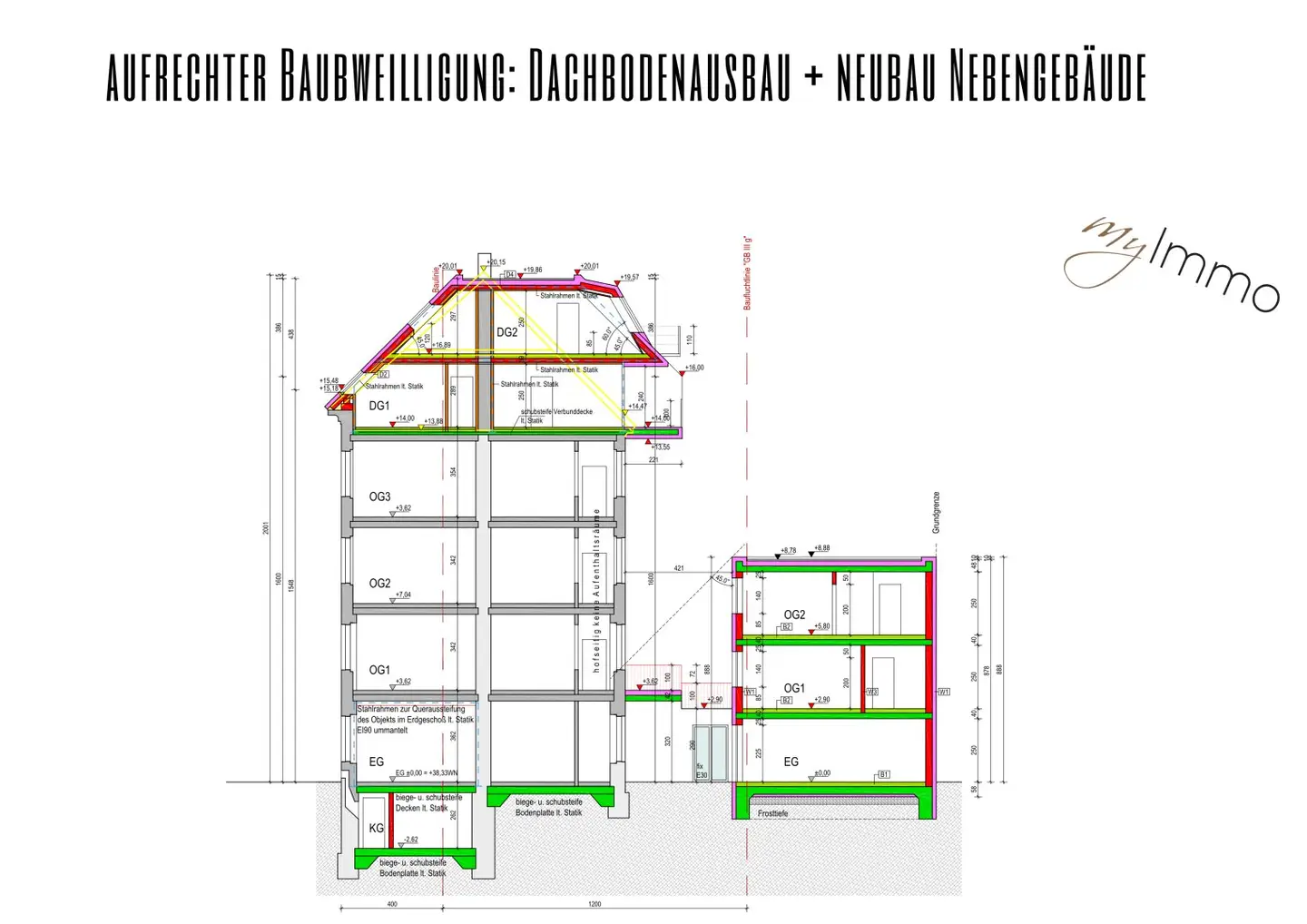 Aufrechte Baubewilligung: Dachbodenausbau + Neubau Hofgebäude
