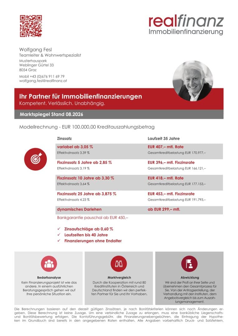 Grundriss 2