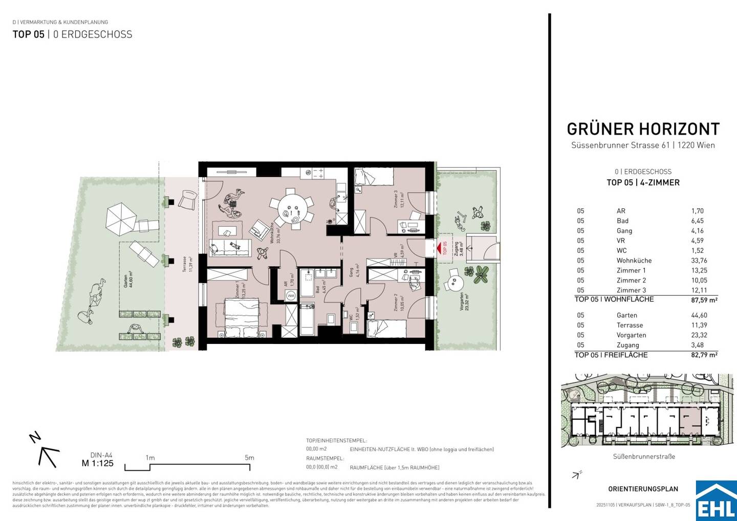 Zwischen Stadt und Grün