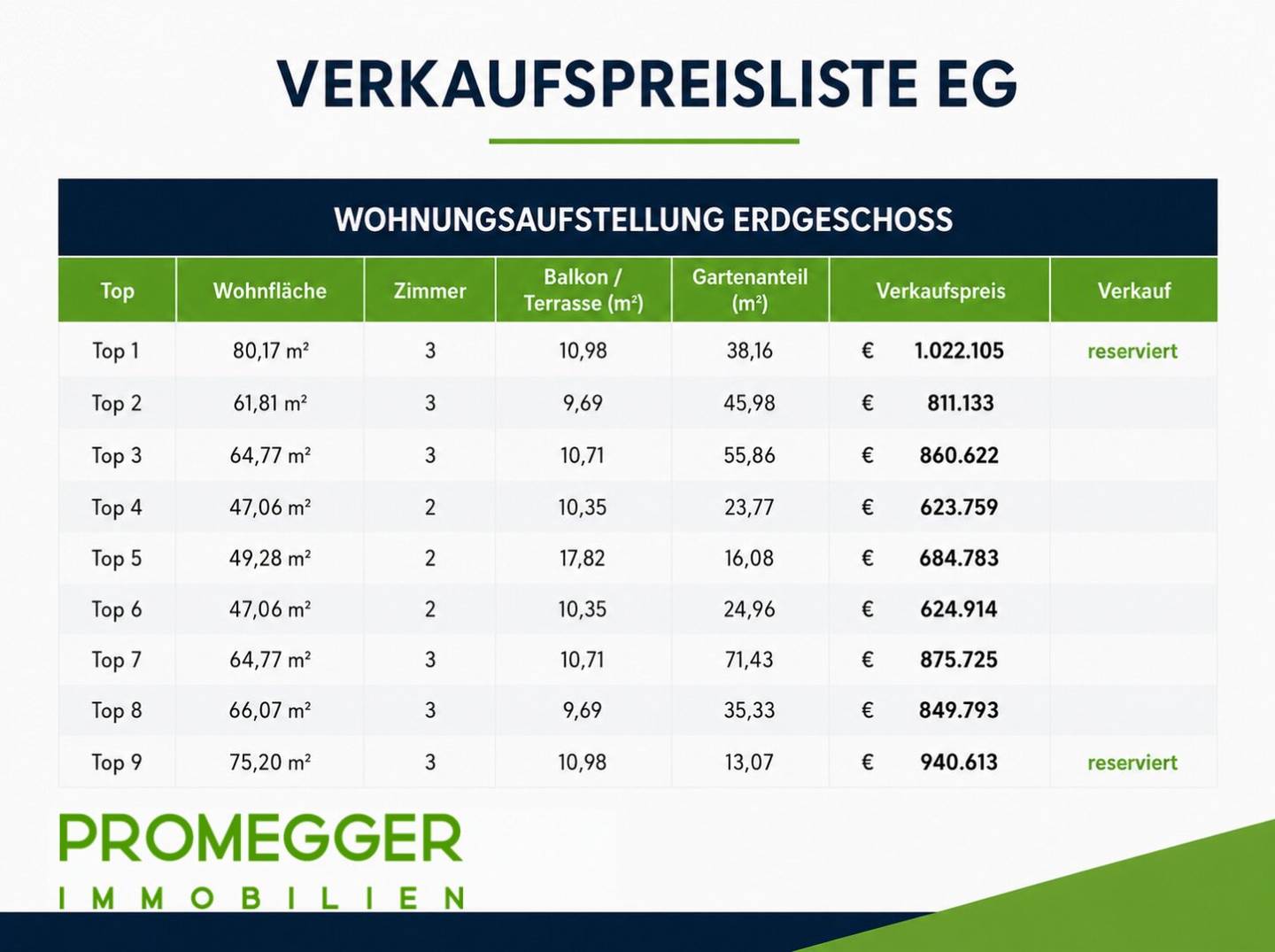 Ski-in/Ski-out Wohnen & Investment direkt an der Gondel