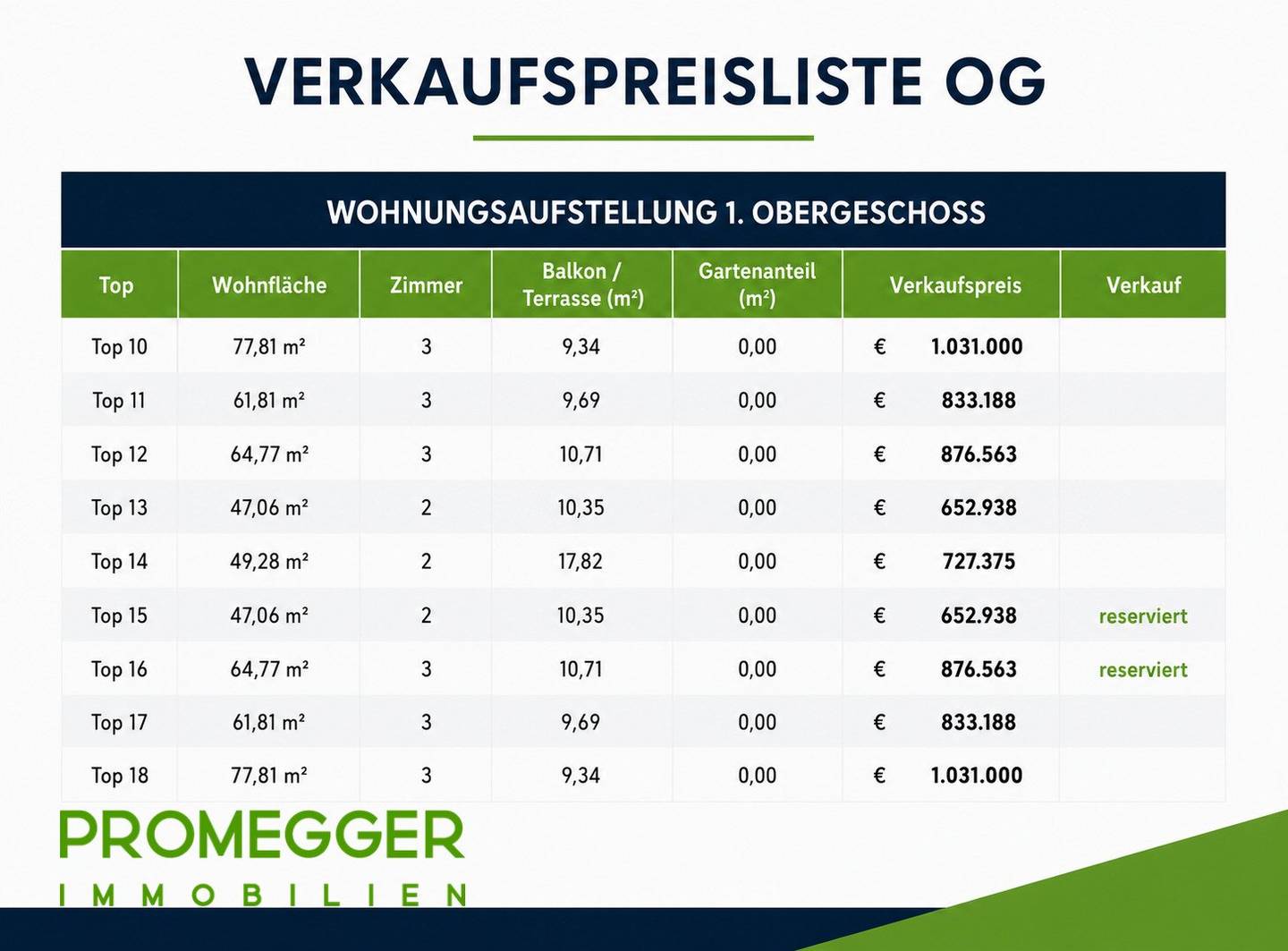 Ski-in/Ski-out Wohnen & Investment direkt an der Gondel