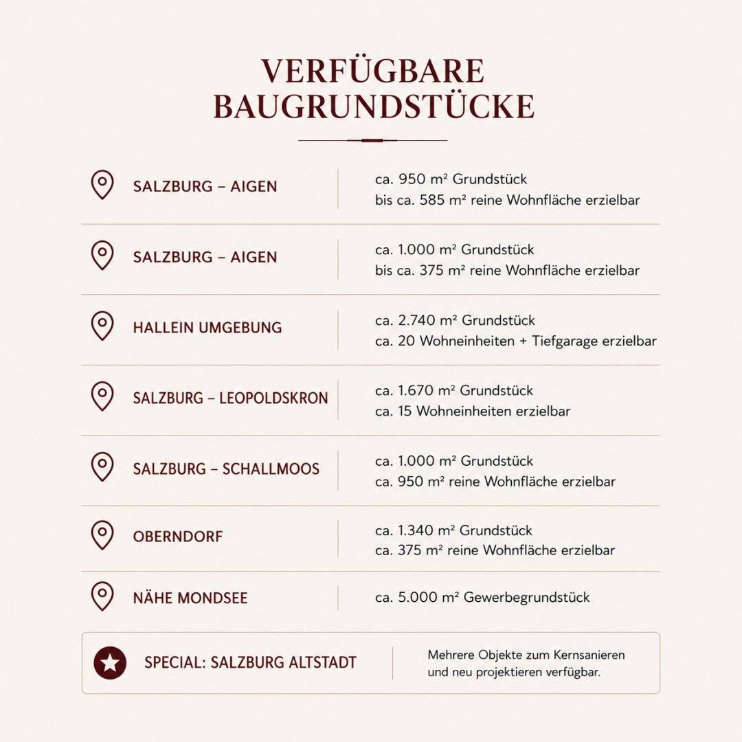 Bauträger aufgepasst - Baugrundstücke in Salzburg und Umgebung zur Projektierung