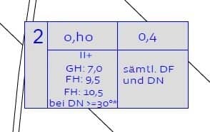 Bebauung