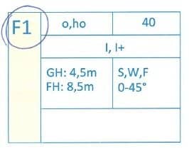 Einmalige Gelegenheit: Grundstück umgeben von Äckern mit Baulandanteil und Weitblick