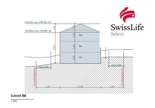 Preisreduktion um € 54.000 – jetzt zugreifen! Baugrundstück in Fuschlsee-Nähe für Ihr Traumhaus oder Doppelhaus