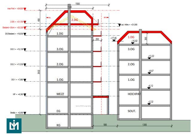 Beautiful rental building with development potential (1050 Vienna) / near U4 Margaretengürtel