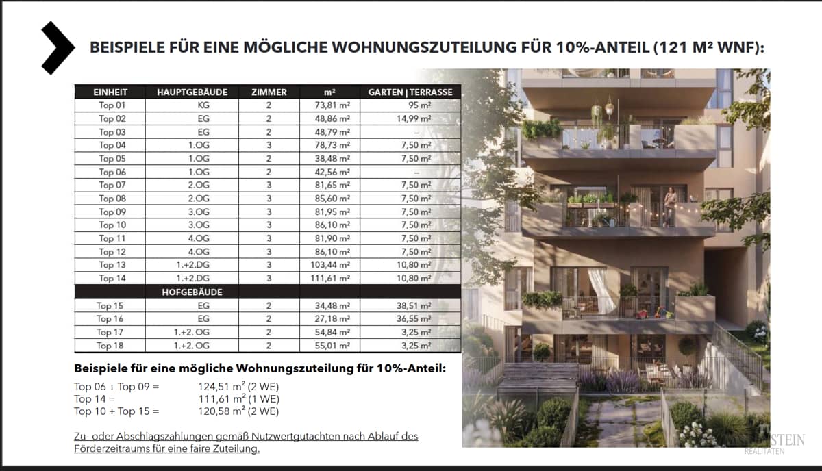 Immobilie in Wien mit Steuerpotenzial