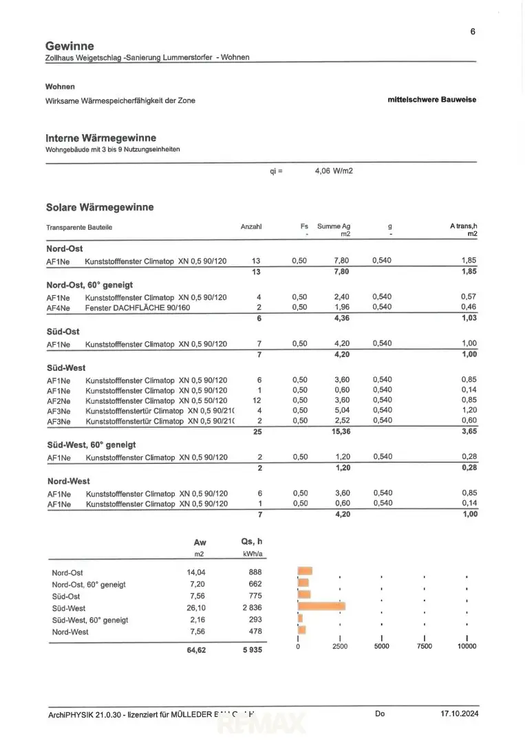 Grundriss 6