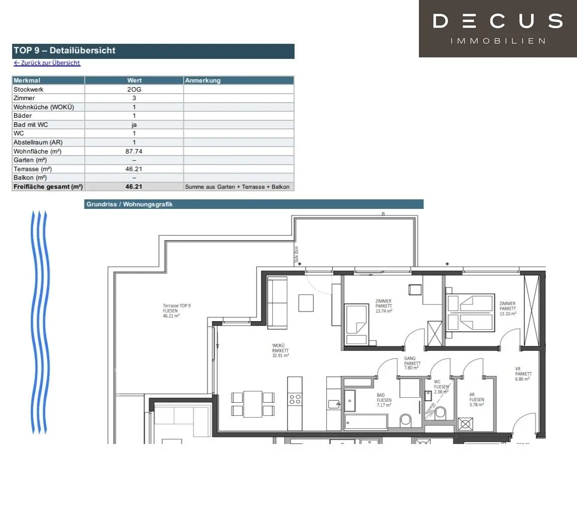 UNIQUE LIVING AT MÜHLWASSER | NATURE | PEACE | UNOBSTRUCTED VIEW | FIRST OCCUPANCY