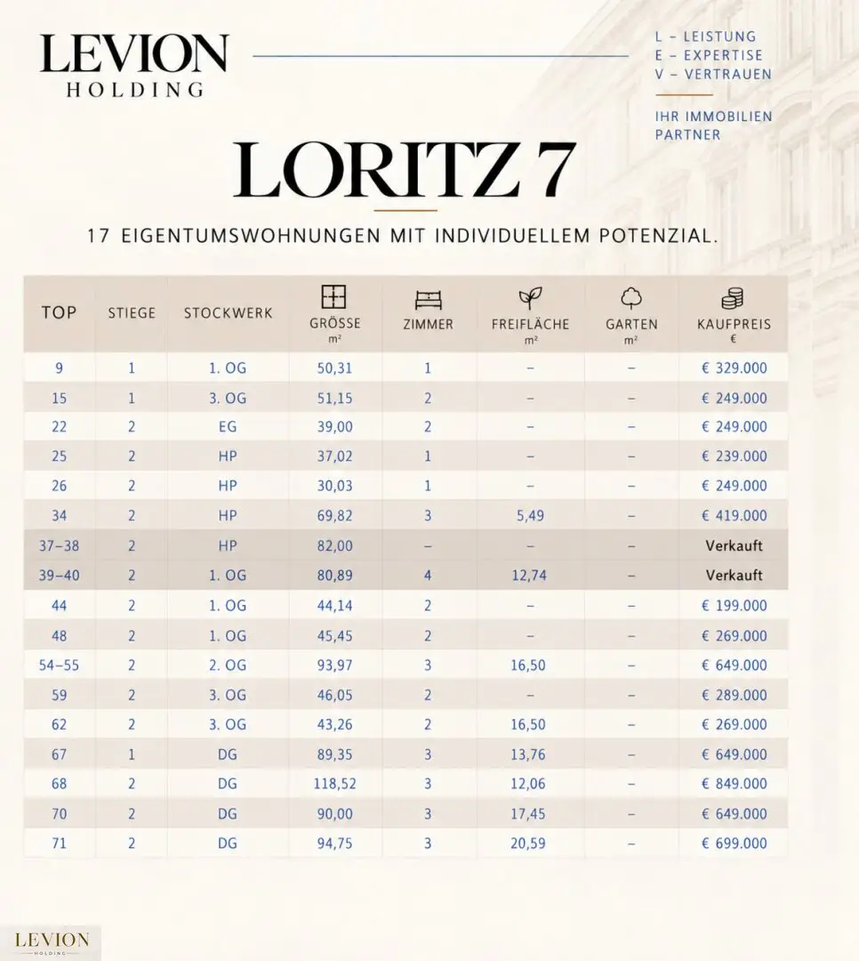 ***LORITZ 7 - Ein Haus. Viele Möglichkeiten. Eine besondere Lage***
