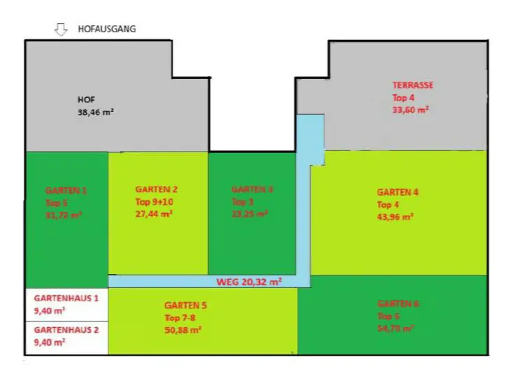 Gartenaufteilung