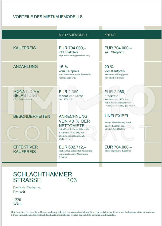 Mietkaufmodell